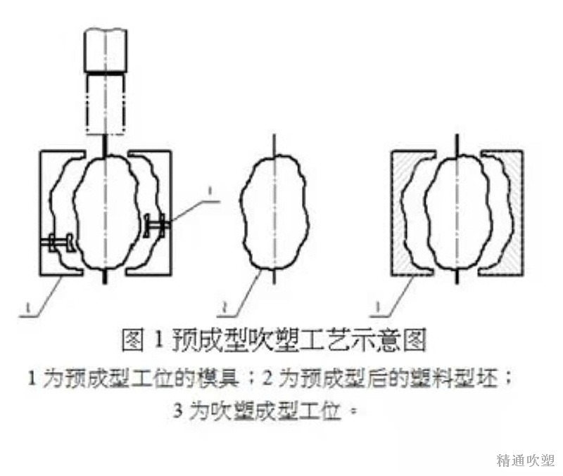 精通-中空吹塑制品定制廠家